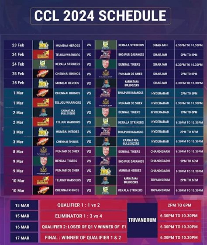 CCL 2024 Schedule, Fixtures, Teams, Format, Where to Watch? - SarkariResult