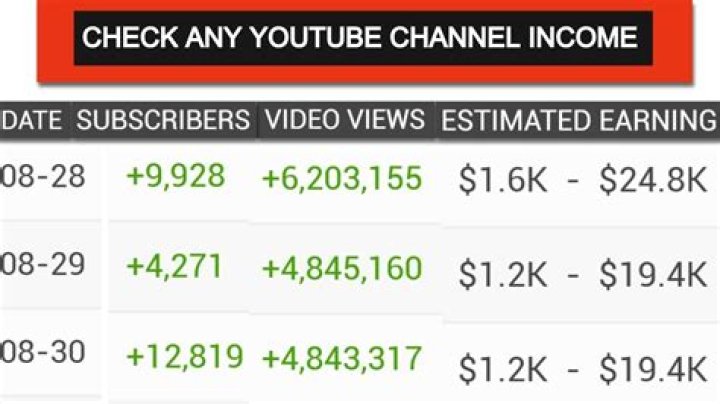 Happily Evans Afterr net worth, income and estimated earnings of Youtuber channel