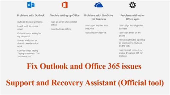 How To Fix Microsoft 365 Not Working Issue? - SarkariResult
