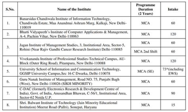 Indraprastha University Counselling 2022 - 2023 |Date|Letter|Schedule|Procedure|Details