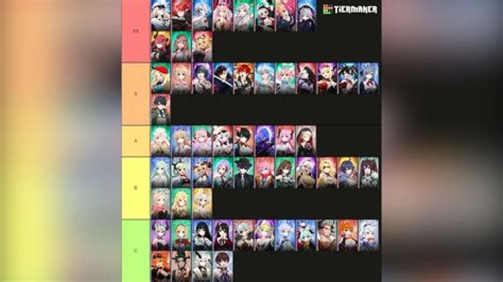 Outerplane Tier List: All Characters Ranked January 2024 - SarkariResult