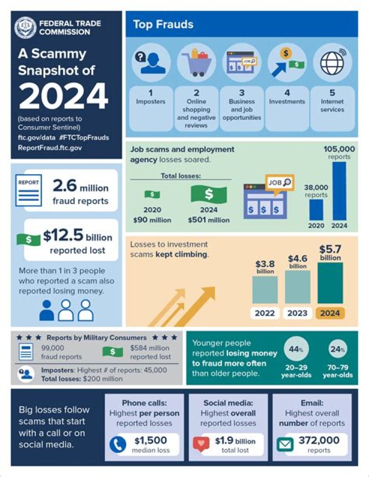 Tai Lopez Arrest Update 2024, Scam And Allegations Explained - SarkariResult