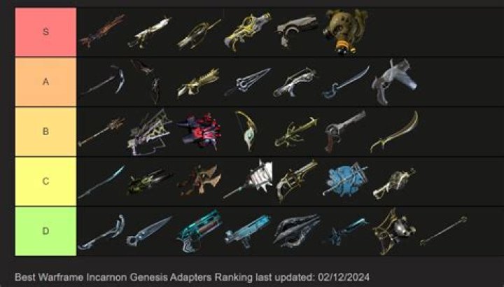Warframe Tier List February 2024: Best Weapons & All Frames Ranked - SarkariResult