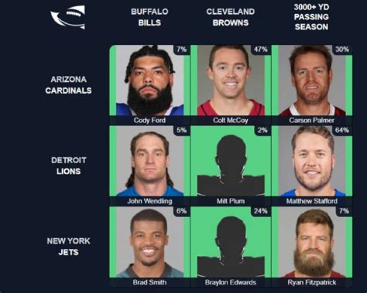 Which players who have played for both the Cincinnati Bengals and New York Jets in their career? NFL Immaculate Grid Answers for July 22 2023
