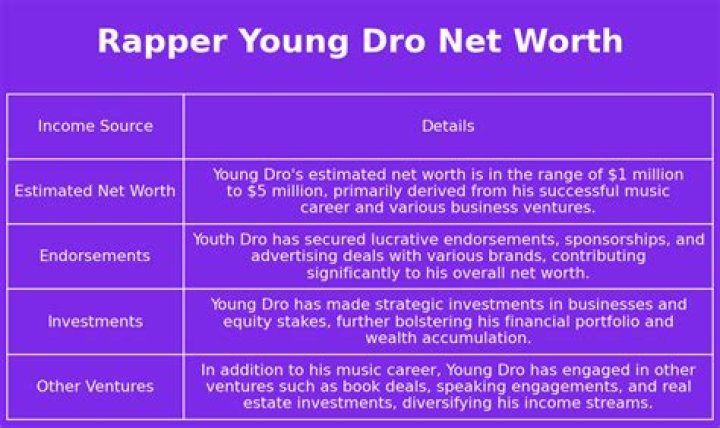 Young Dro Net Worth: Details About Rapper, Assets, Wealth, Net, Earnings - SarkariResult