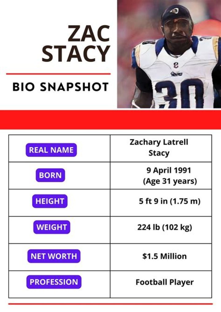 Zac Stacy Net Worth: Details About Age, Career, NFL, Home, Wife, Earnings - SarkariResult